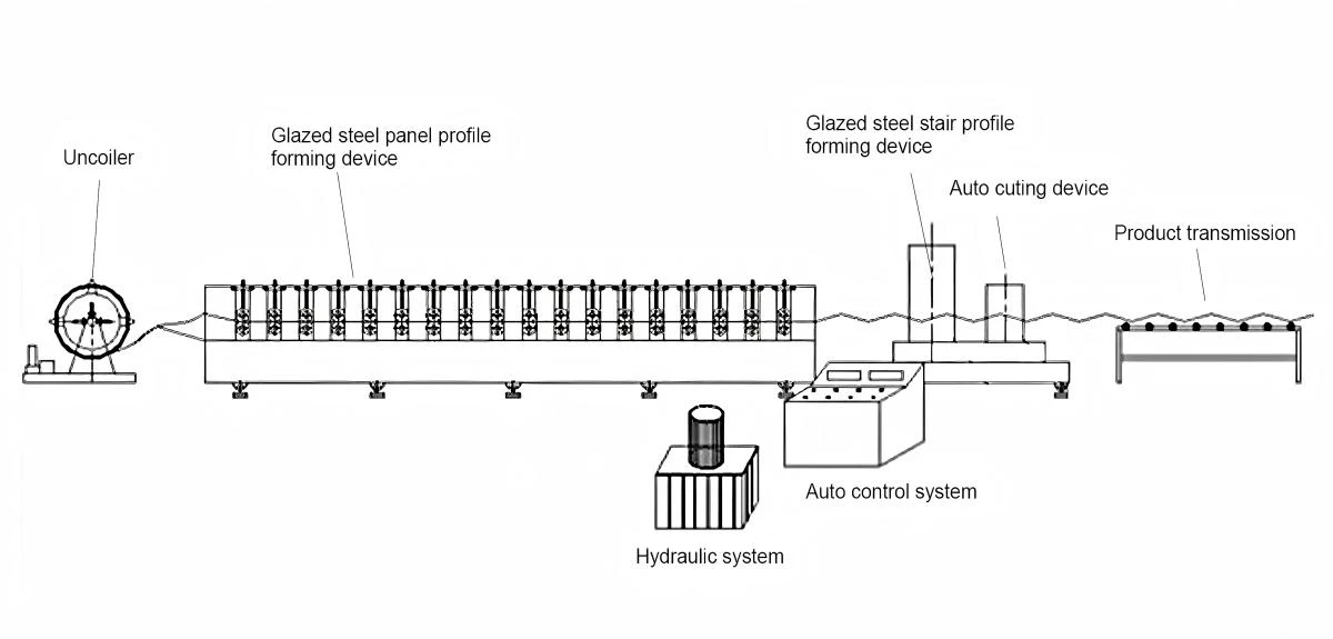 process step for glazed roll forming machine process step for glazed roll forming machine